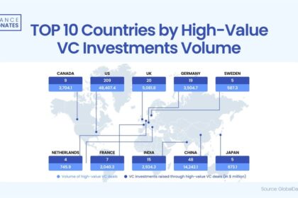 why-vcs-can't-stop-throwing-money-at-us-startups