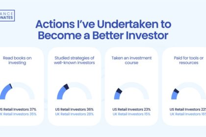 17%-of-us-investors-trust-ai,-53%-trust-financial-institutions-in-uk:-etoro-and-nasdaq