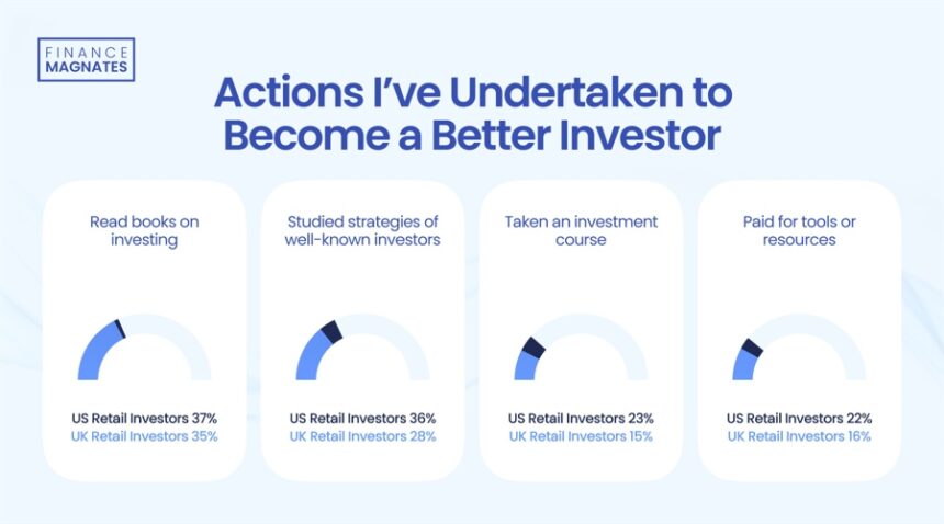 17%-of-us-investors-trust-ai,-53%-trust-financial-institutions-in-uk:-etoro-and-nasdaq